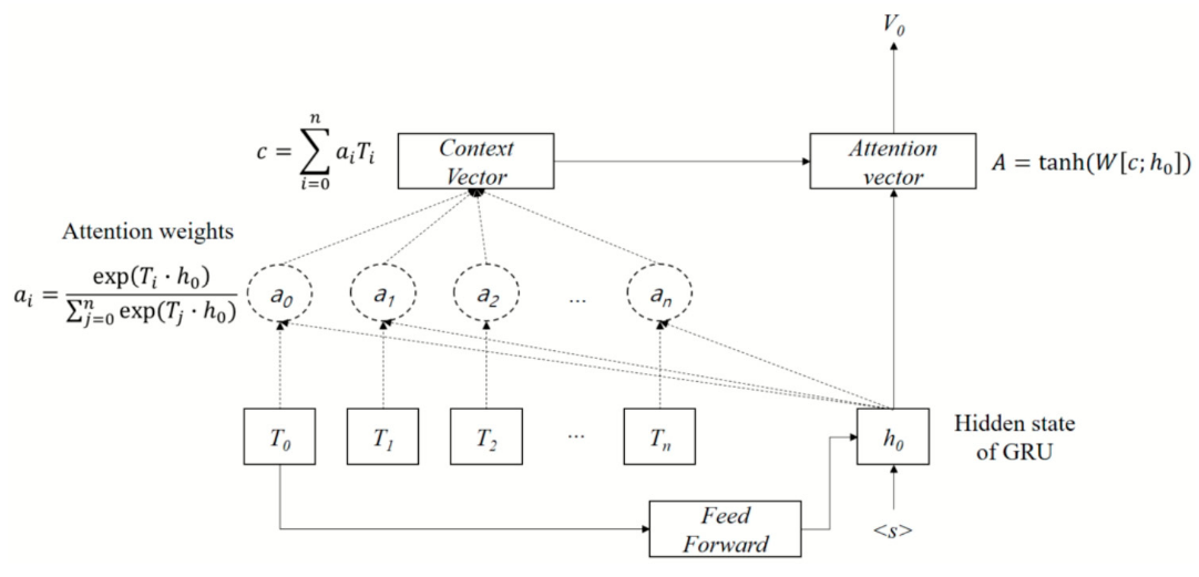 RNN decoder